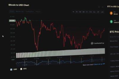 Waarom Bitcoin instortte door Trumps tarieven en nu herstelt